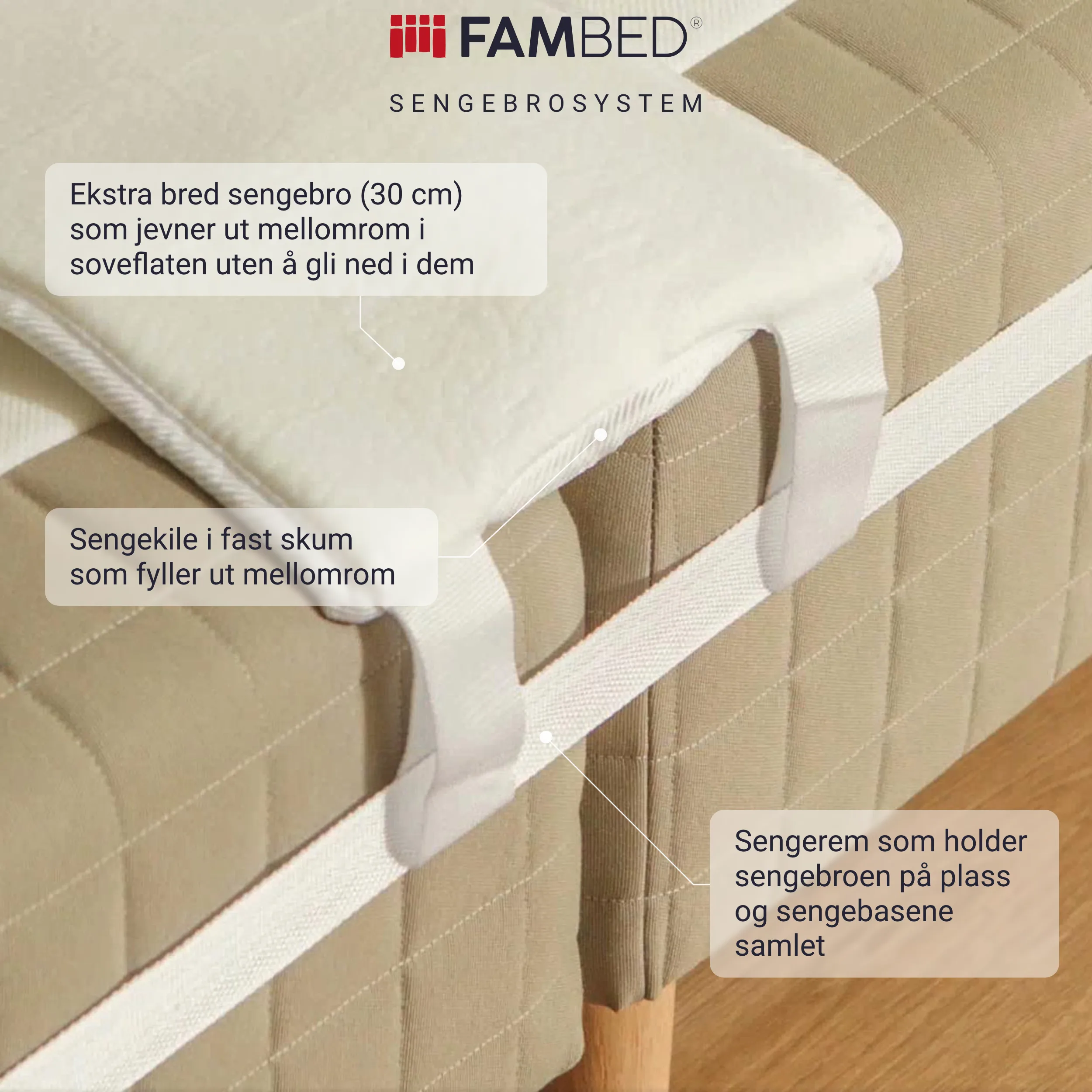 Infografikk: sengebrosystem med punkter om 30 cm bred sengebro, sengekile i fast skum og sengestropp som holder sengebasene sammen